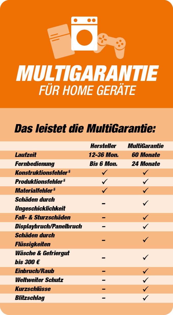 Multigarantie_Home_Leistung_neu_opti Multigarantie Home Leistungsübersicht