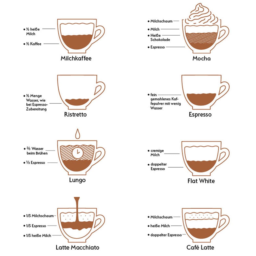 Kaffeespezialitäten