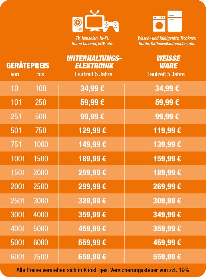 Multigarantie_Home_Preise_neu2_opti Multigarantie Home Preise