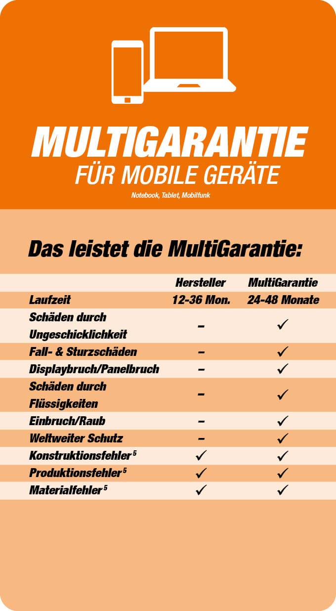 Multigarantie_Mobil_Leistung_neu_opti Multigarantie Mobilgeräte