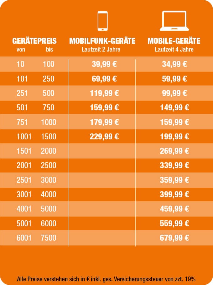 Multigarantie_Mobil_Preise_neu2_opti Multigarantie Mobil Preistabelle