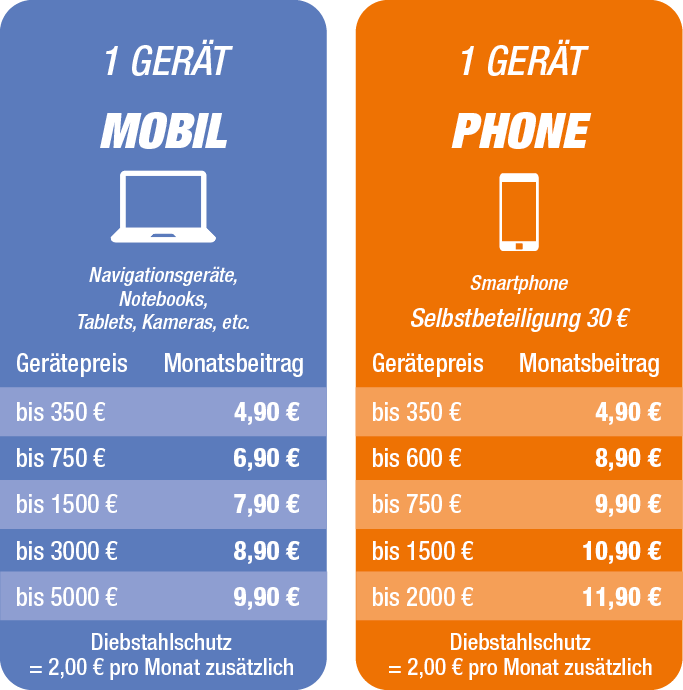 Platinschutz_Preise_Teil2_opti Platinschutz Kombi Preise Teil 2