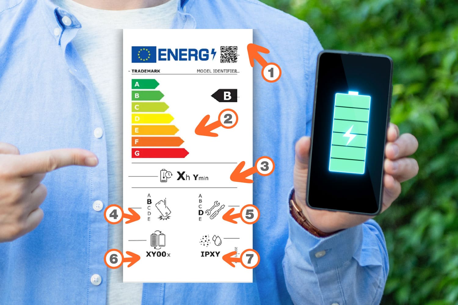 Ener­gie­la­bel für Smart­phones und Tablets