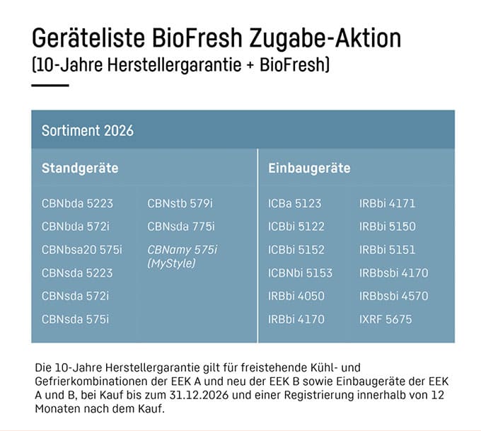 Teilnehmende Liebherr Geräte der BioFresh Aktion 2026 mit 10 Jahre Herstellergarantie